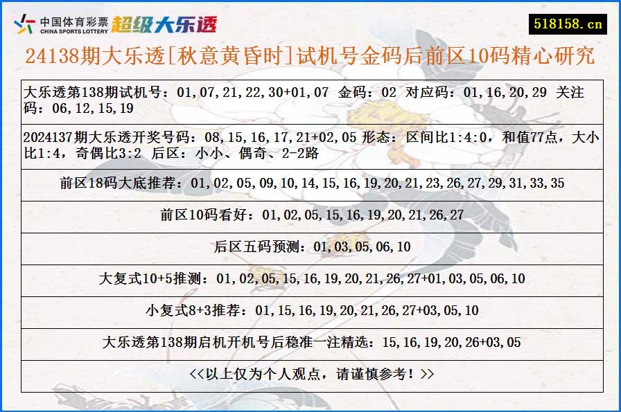 24138期大乐透[秋意黄昏时]试机号金码后前区10码精心研究