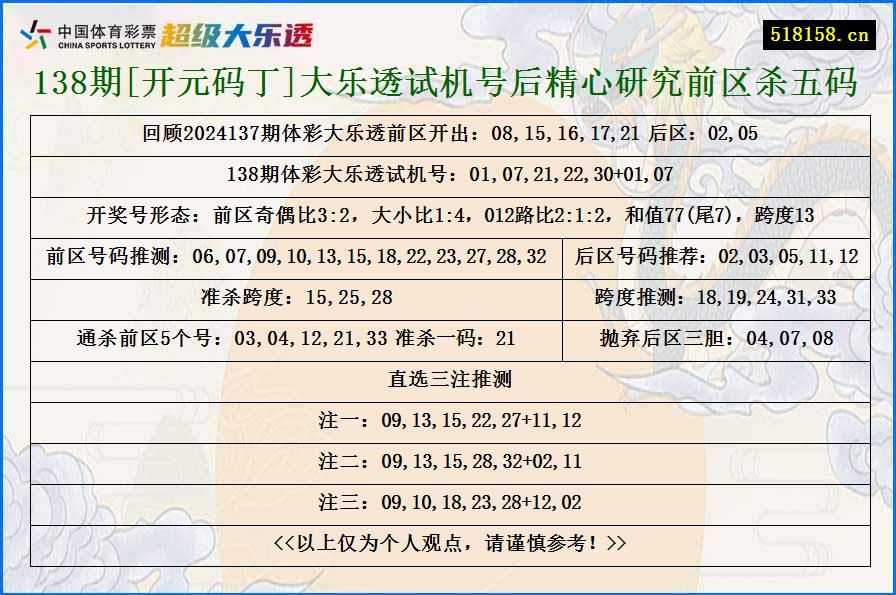 138期[开元码丁]大乐透试机号后精心研究前区杀五码