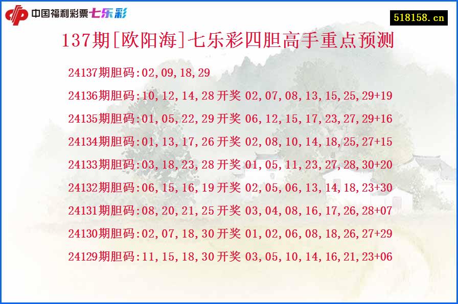 137期[欧阳海]七乐彩四胆高手重点预测