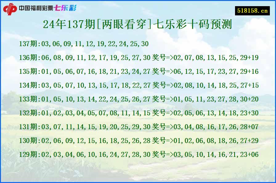 24年137期[两眼看穿]七乐彩十码预测