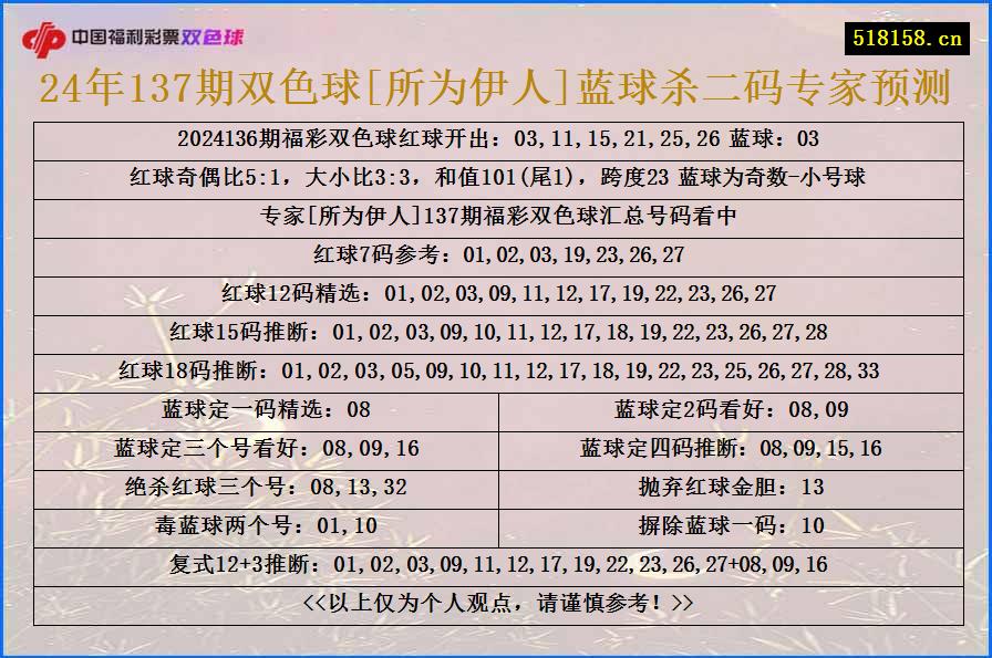 24年137期双色球[所为伊人]蓝球杀二码专家预测