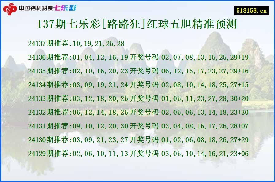 137期七乐彩[路路狂]红球五胆精准预测