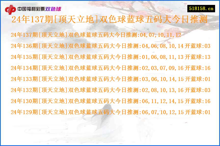 24年137期[顶天立地]双色球蓝球五码大今日推测