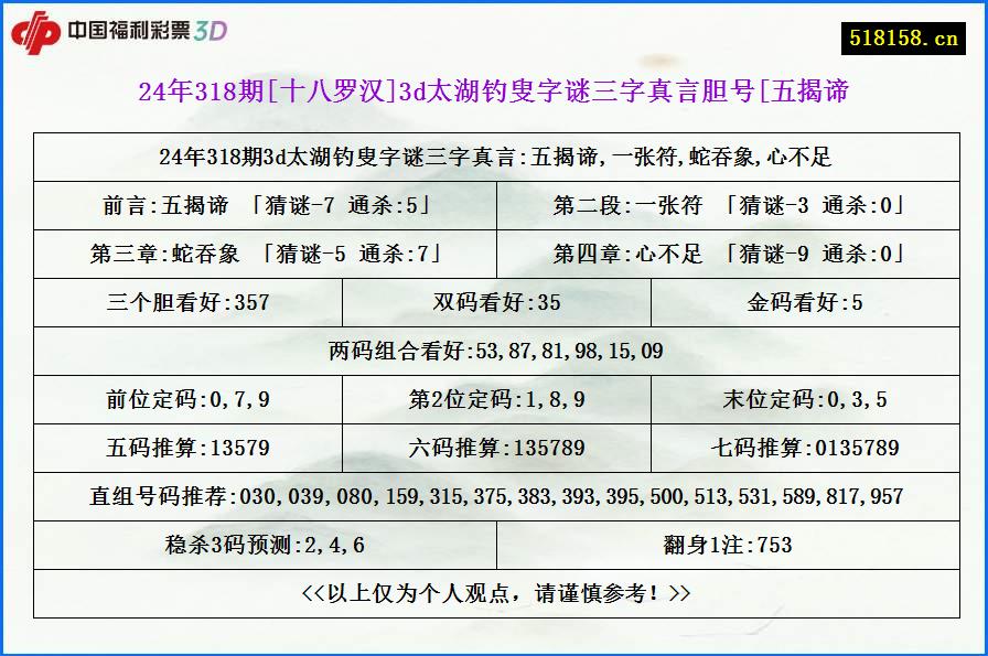 24年318期[十八罗汉]3d太湖钓叟字谜三字真言胆号[五揭谛