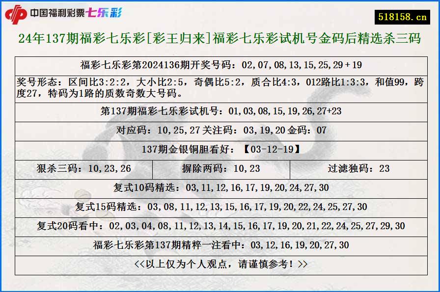 24年137期福彩七乐彩[彩王归来]福彩七乐彩试机号金码后精选杀三码