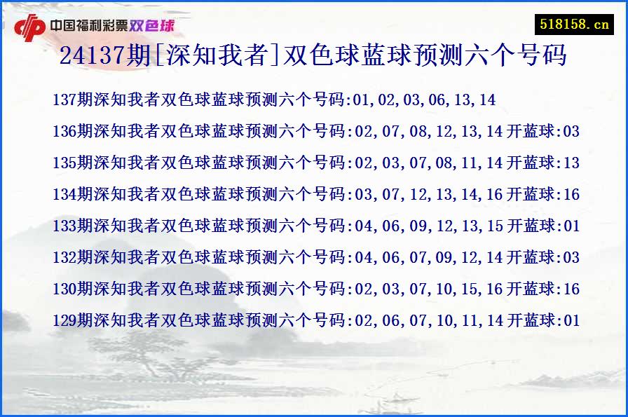 24137期[深知我者]双色球蓝球预测六个号码