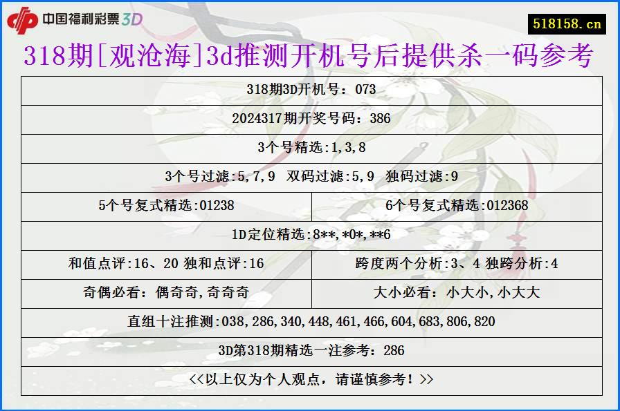 318期[观沧海]3d推测开机号后提供杀一码参考