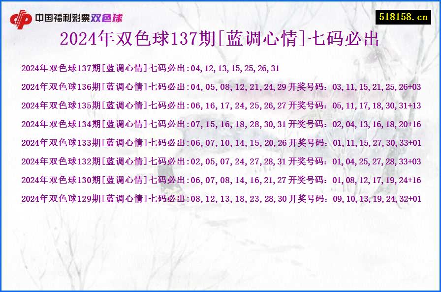 2024年双色球137期[蓝调心情]七码必出