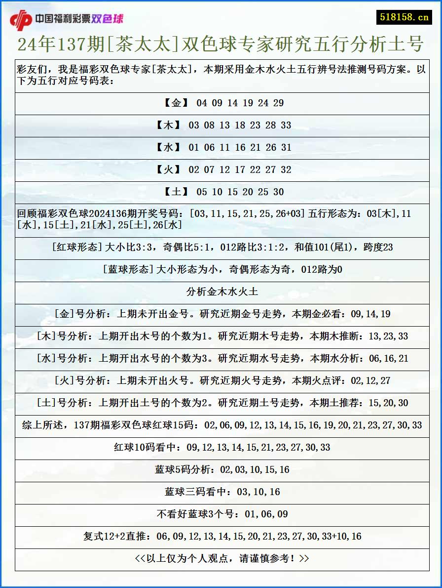 24年137期[茶太太]双色球专家研究五行分析土号