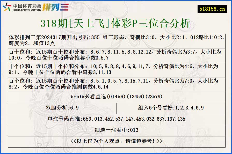 318期[天上飞]体彩P三位合分析