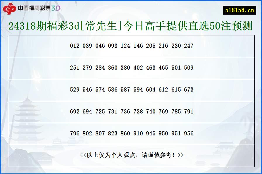 24318期福彩3d[常先生]今日高手提供直选50注预测