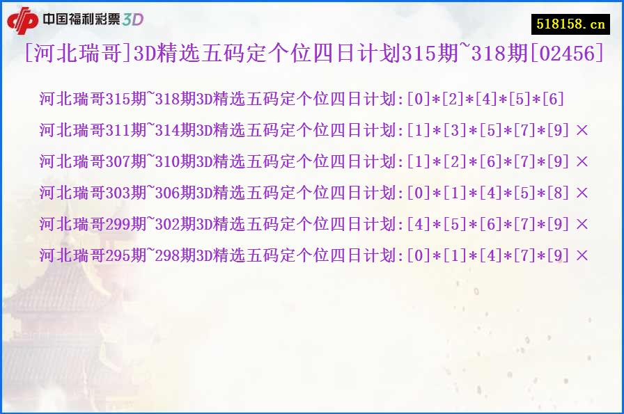 [河北瑞哥]3D精选五码定个位四日计划315期~318期[02456]