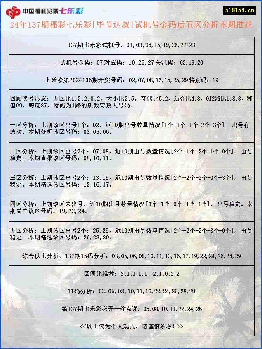 24年137期福彩七乐彩[毕节达叔]试机号金码后五区分析本期推荐