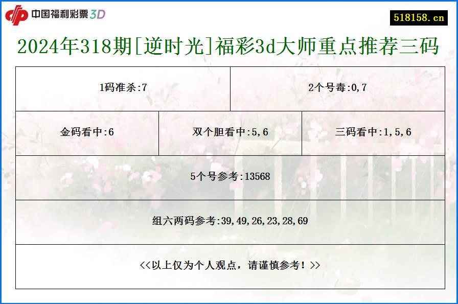 2024年318期[逆时光]福彩3d大师重点推荐三码