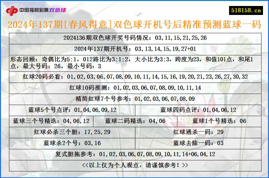 2024年137期[春风得意]双色球开机号后精准预测蓝球一码