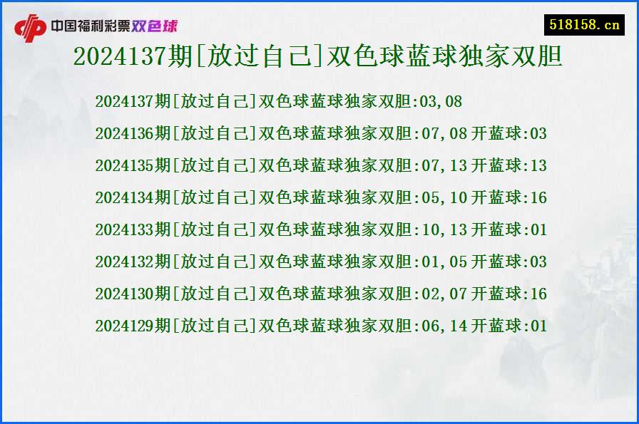 2024137期[放过自己]双色球蓝球独家双胆