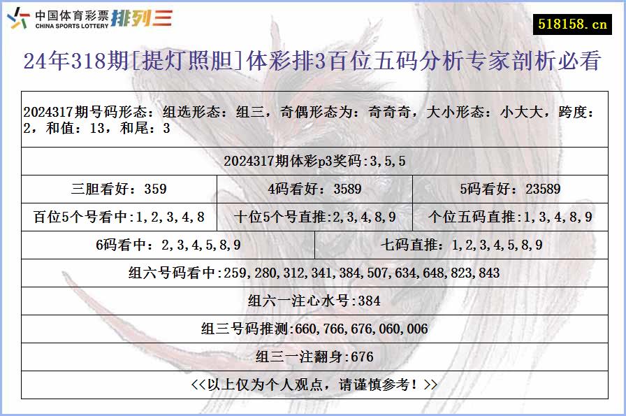 24年318期[提灯照胆]体彩排3百位五码分析专家剖析必看