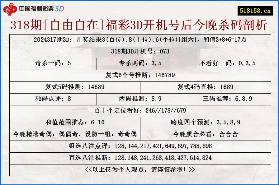 318期[自由自在]福彩3D开机号后今晚杀码剖析