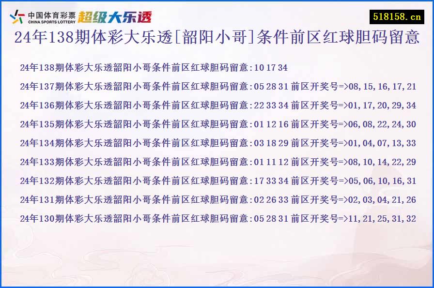 24年138期体彩大乐透[韶阳小哥]条件前区红球胆码留意