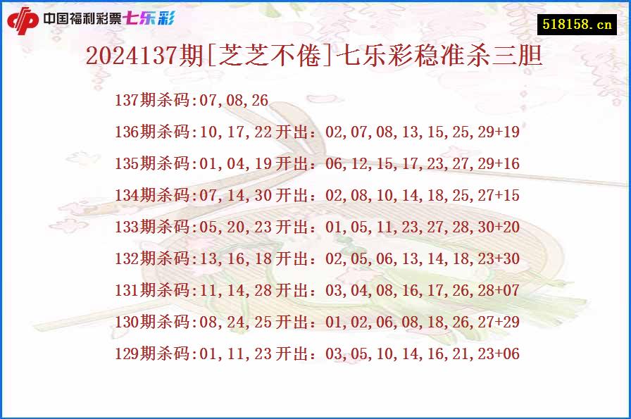 2024137期[芝芝不倦]七乐彩稳准杀三胆