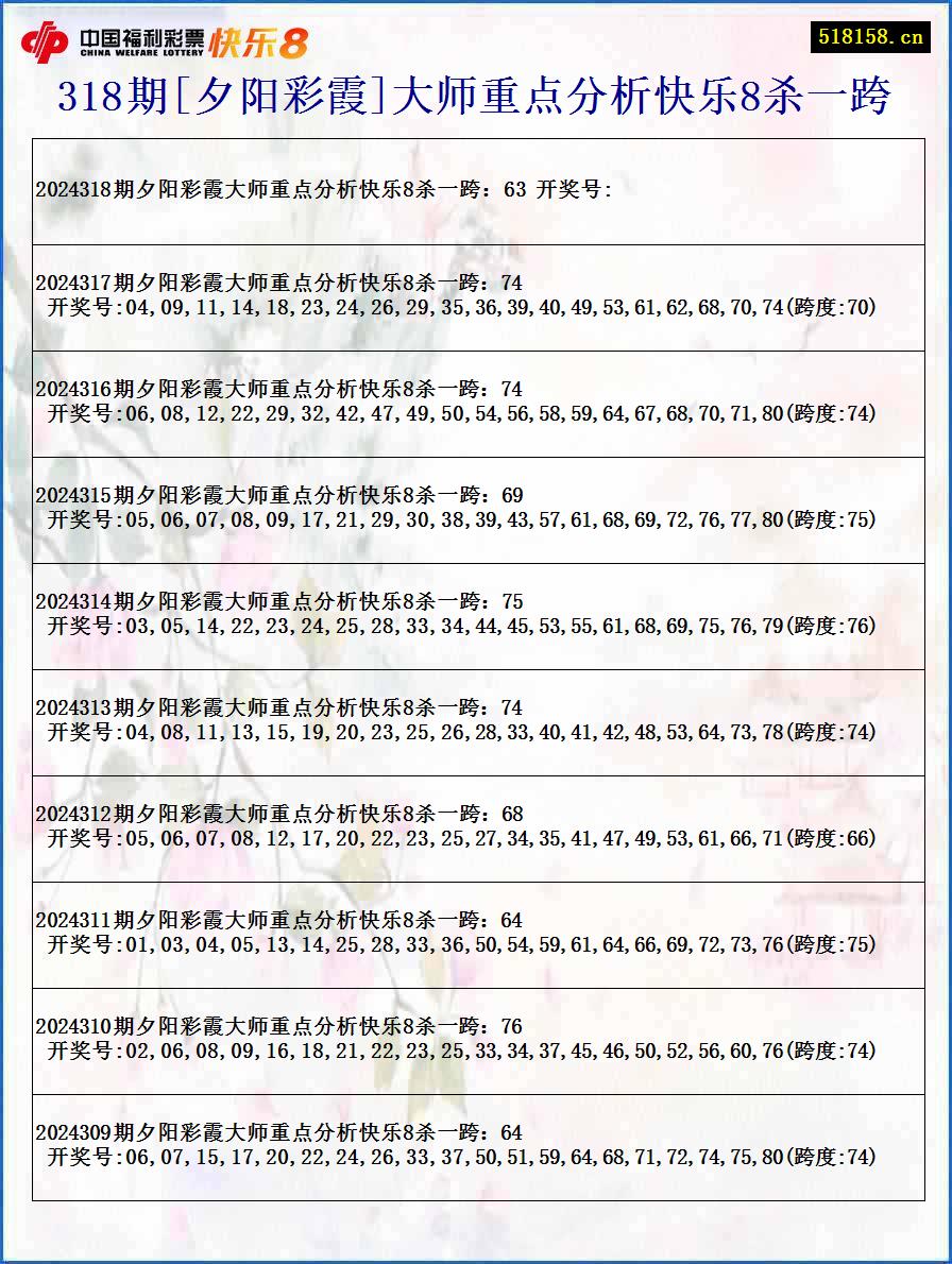 318期[夕阳彩霞]大师重点分析快乐8杀一跨