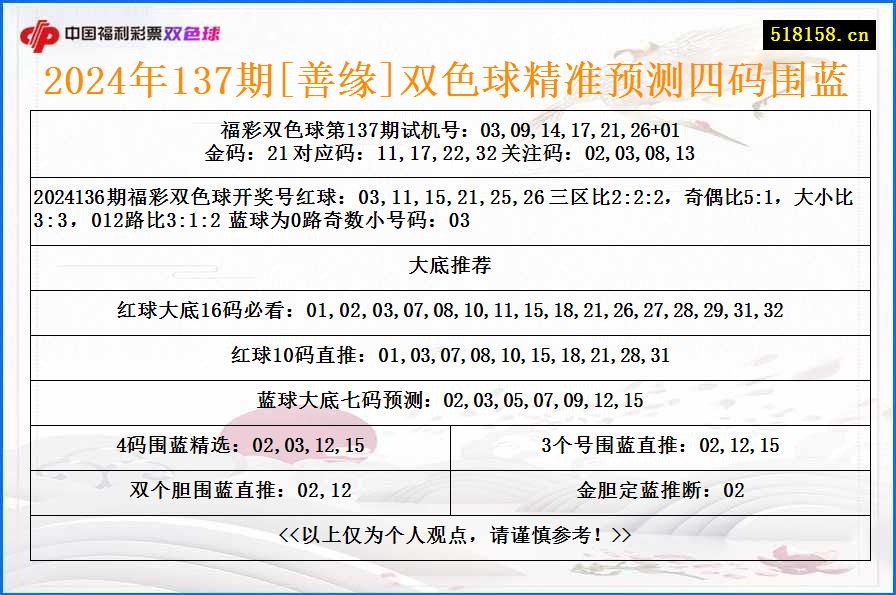 2024年137期[善缘]双色球精准预测四码围蓝