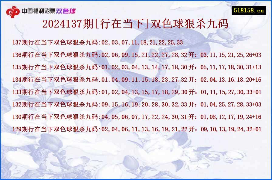 2024137期[行在当下]双色球狠杀九码