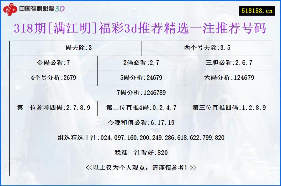 318期[满江明]福彩3d推荐精选一注推荐号码