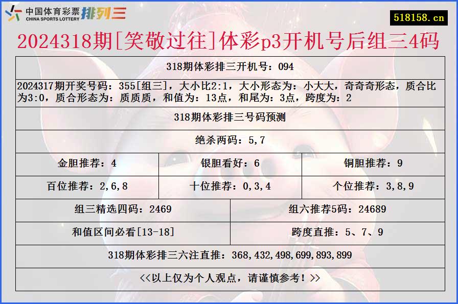 2024318期[笑敬过往]体彩p3开机号后组三4码