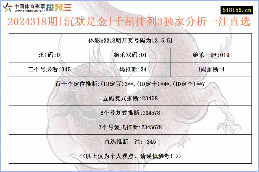 2024318期[沉默是金]千禧排列3独家分析一注直选