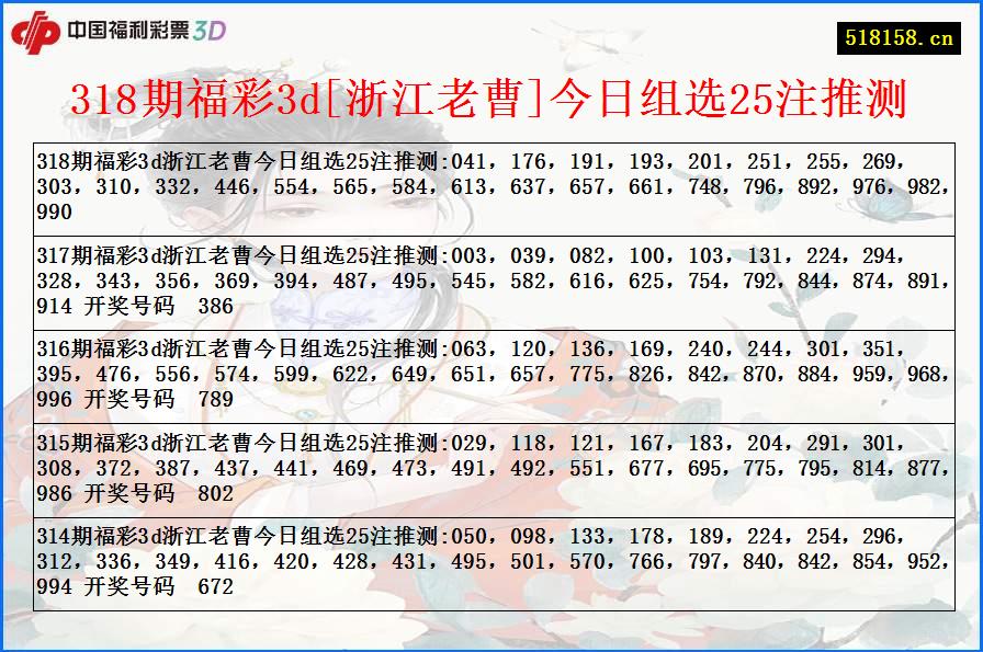 318期福彩3d[浙江老曹]今日组选25注推测