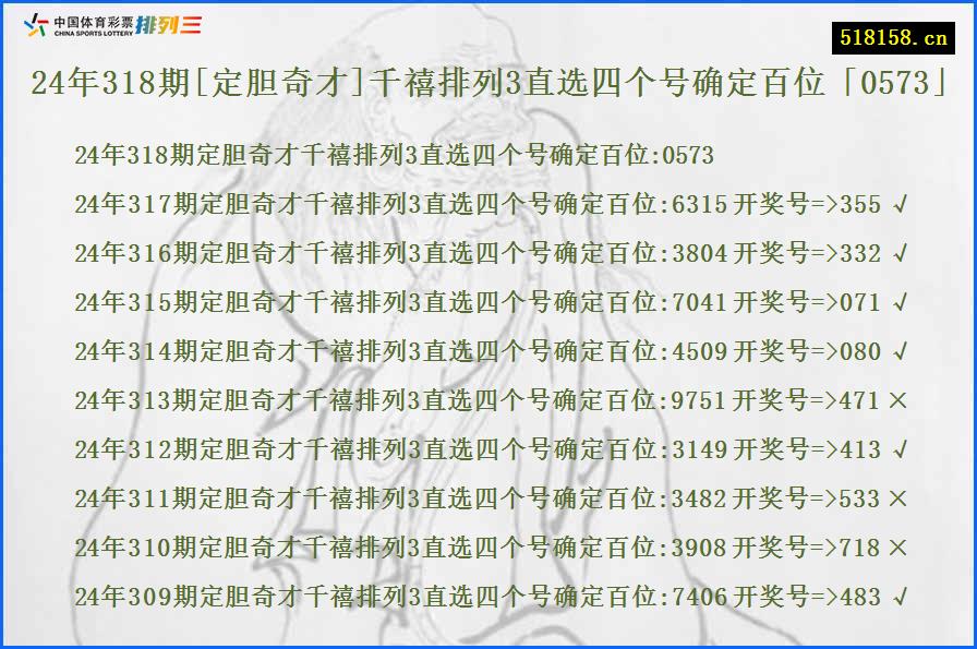 24年318期[定胆奇才]千禧排列3直选四个号确定百位「0573」