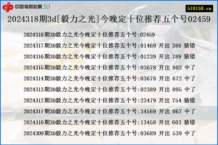 2024318期3d[毅力之光]今晚定十位推荐五个号02459