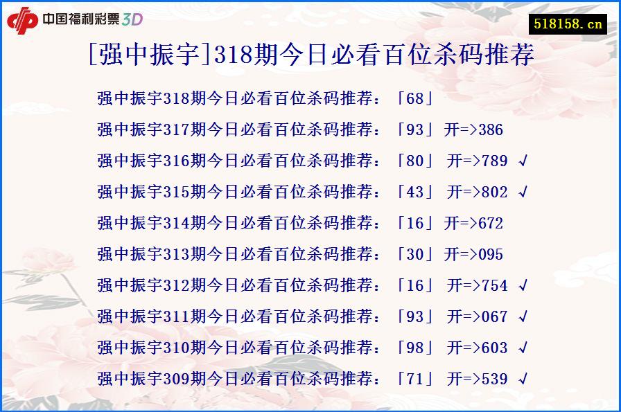 [强中振宇]318期今日必看百位杀码推荐