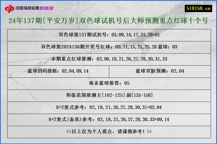 24年137期[平安万岁]双色球试机号后大师预测重点红球十个号