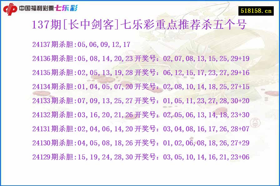 137期[长中剑客]七乐彩重点推荐杀五个号