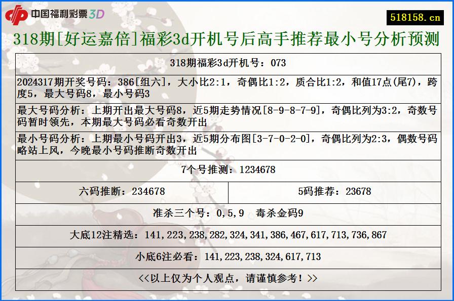 318期[好运嘉倍]福彩3d开机号后高手推荐最小号分析预测