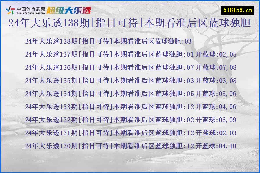 24年大乐透138期[指日可待]本期看准后区蓝球独胆