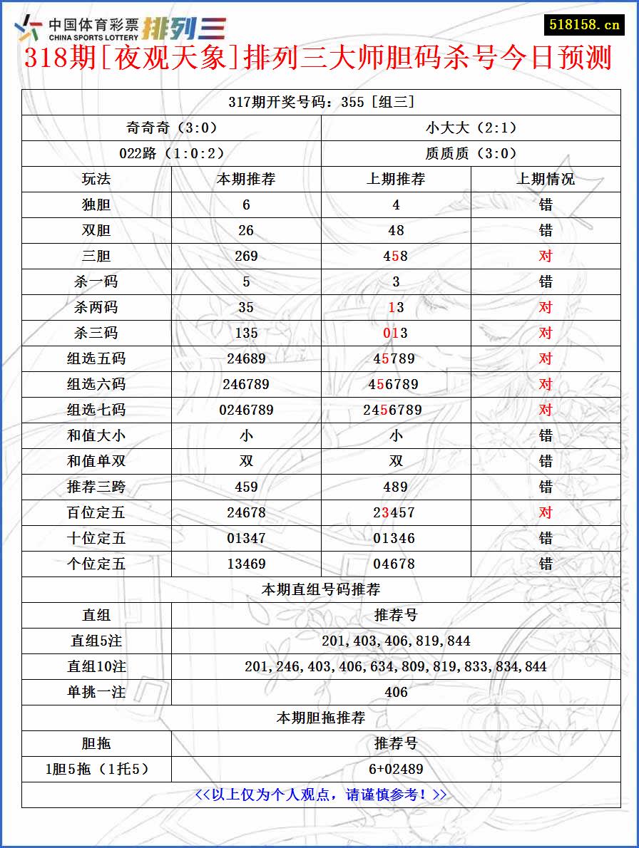 318期[夜观天象]排列三大师胆码杀号今日预测