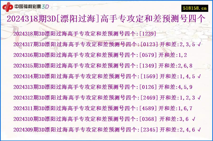 2024318期3D[漂阳过海]高手专攻定和差预测号四个