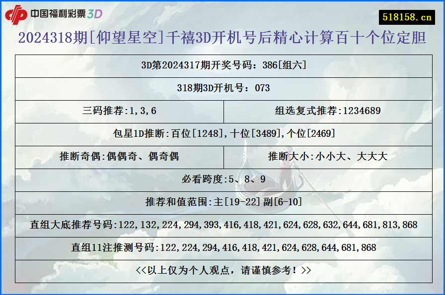 2024318期[仰望星空]千禧3D开机号后精心计算百十个位定胆