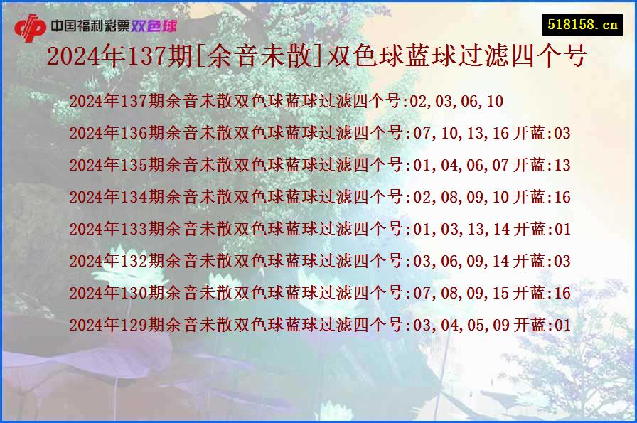 2024年137期[余音未散]双色球蓝球过滤四个号