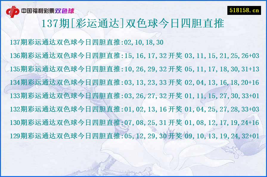 137期[彩运通达]双色球今日四胆直推