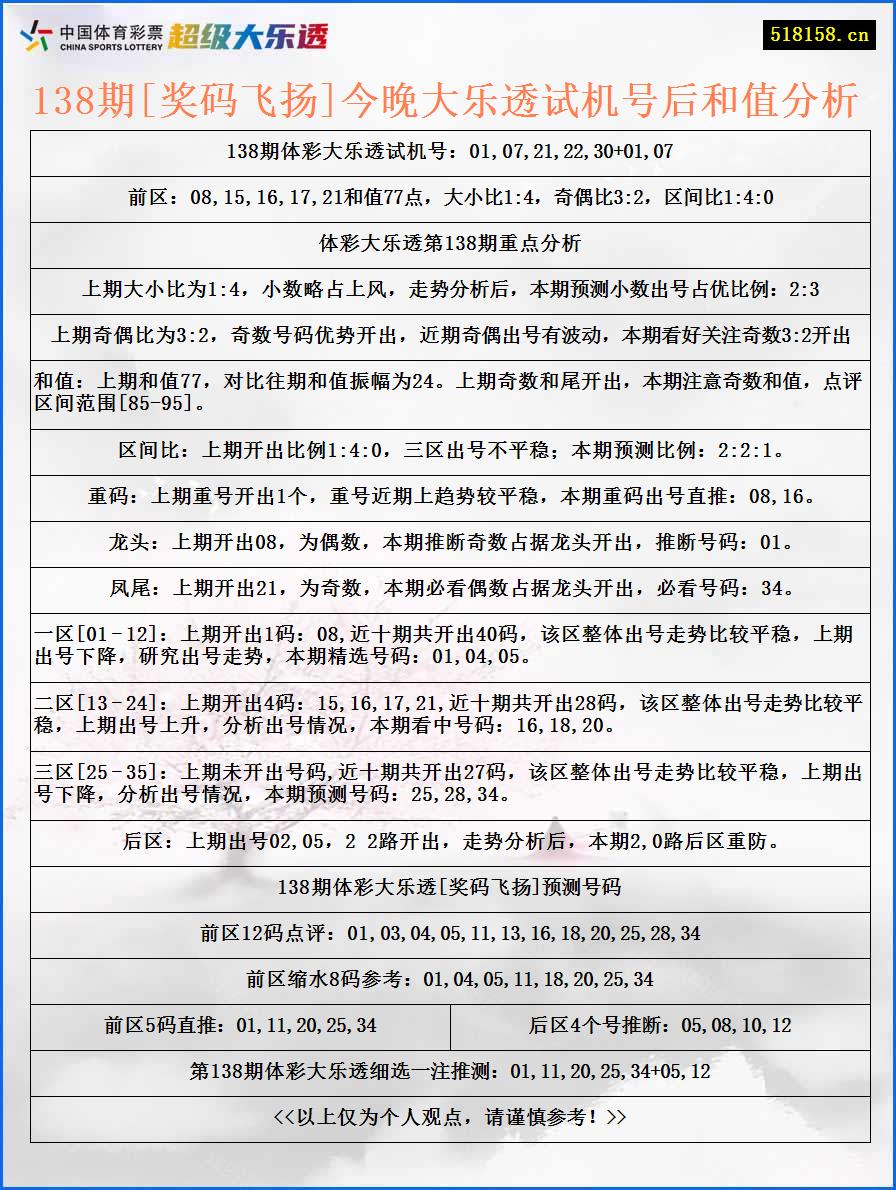 138期[奖码飞扬]今晚大乐透试机号后和值分析