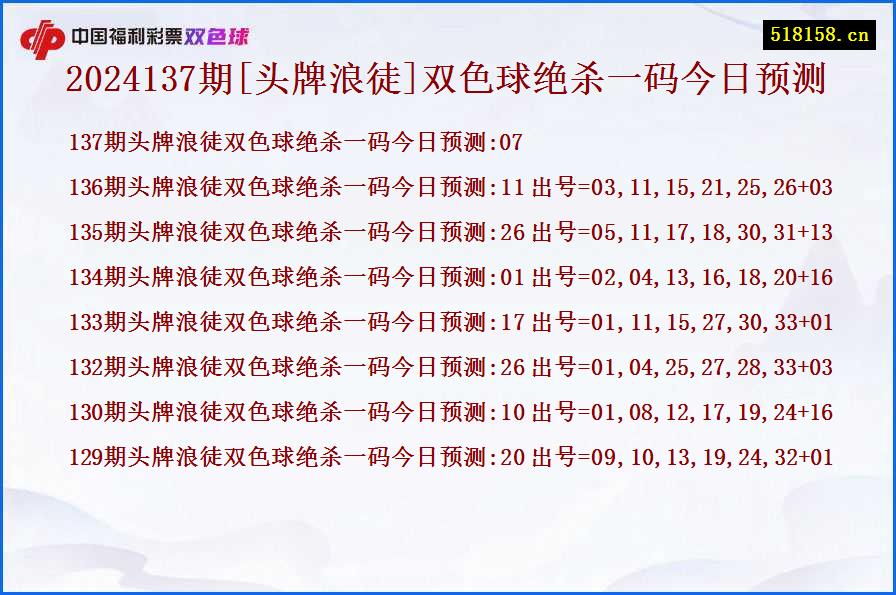 2024137期[头牌浪徒]双色球绝杀一码今日预测