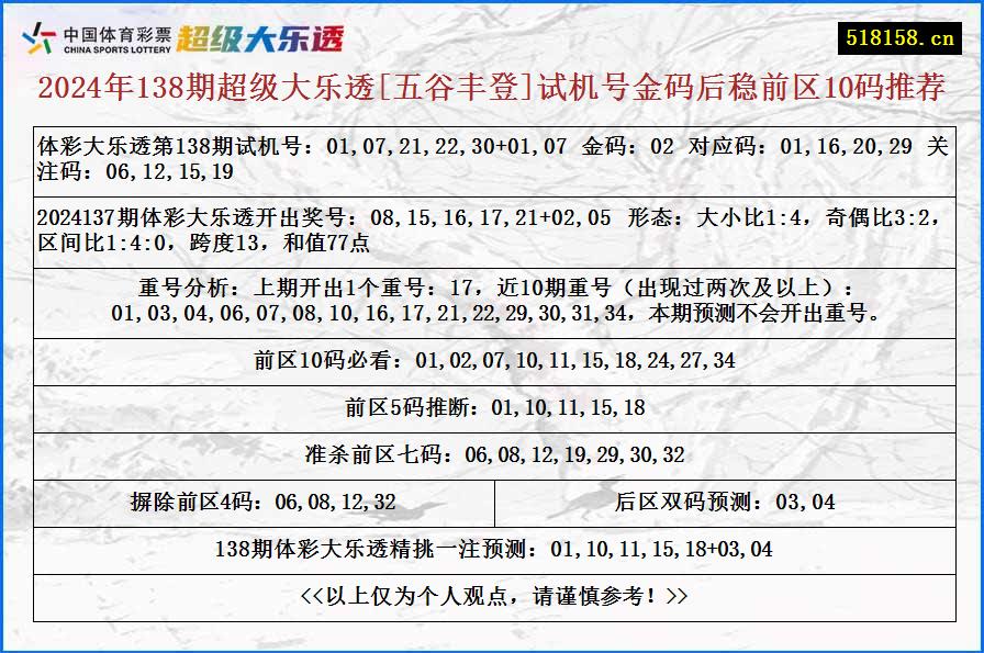 2024年138期超级大乐透[五谷丰登]试机号金码后稳前区10码推荐