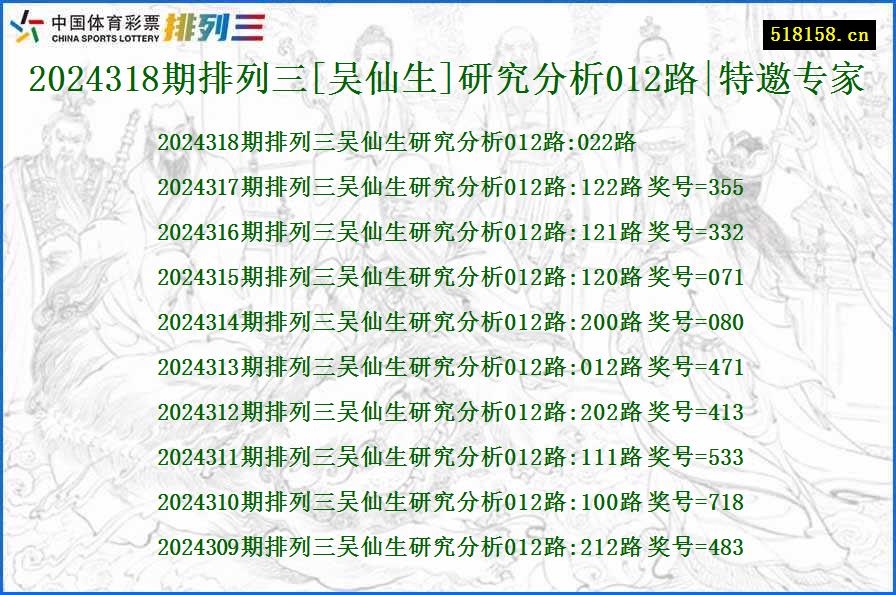 2024318期排列三[吴仙生]研究分析012路|特邀专家