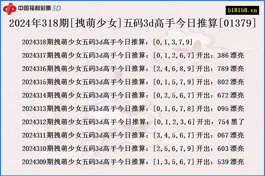 2024年318期[拽萌少女]五码3d高手今日推算[01379]