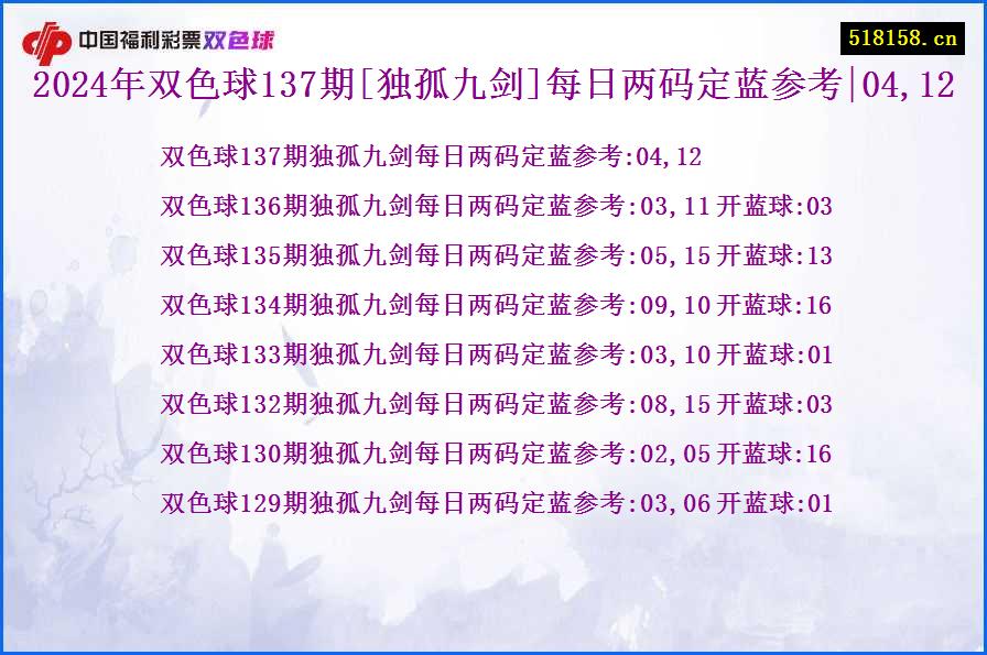 2024年双色球137期[独孤九剑]每日两码定蓝参考|04,12