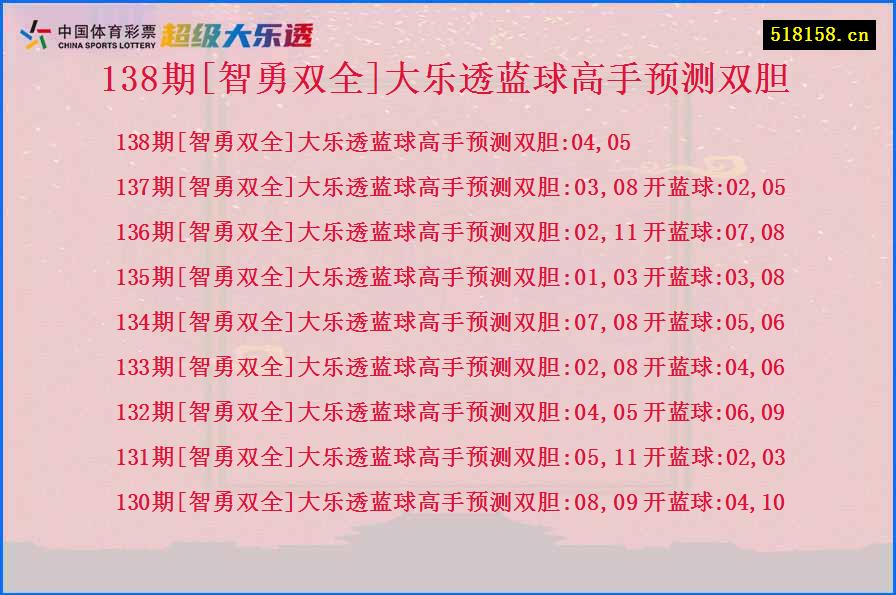 138期[智勇双全]大乐透蓝球高手预测双胆